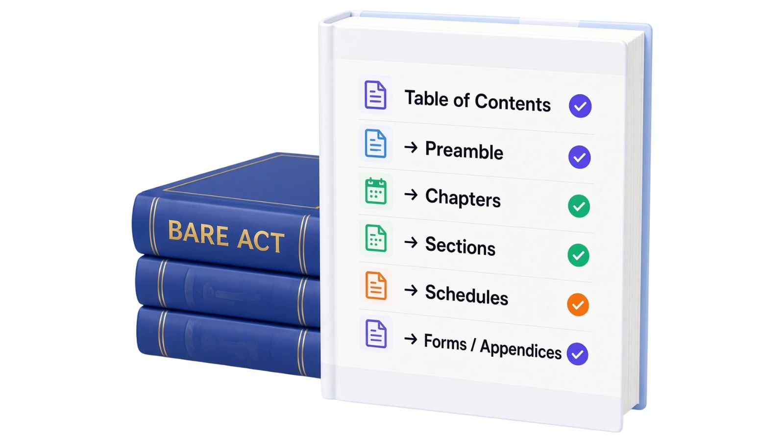 Bare Act structure covering table of contents, preamble, chapters, sections, schedules, and forms